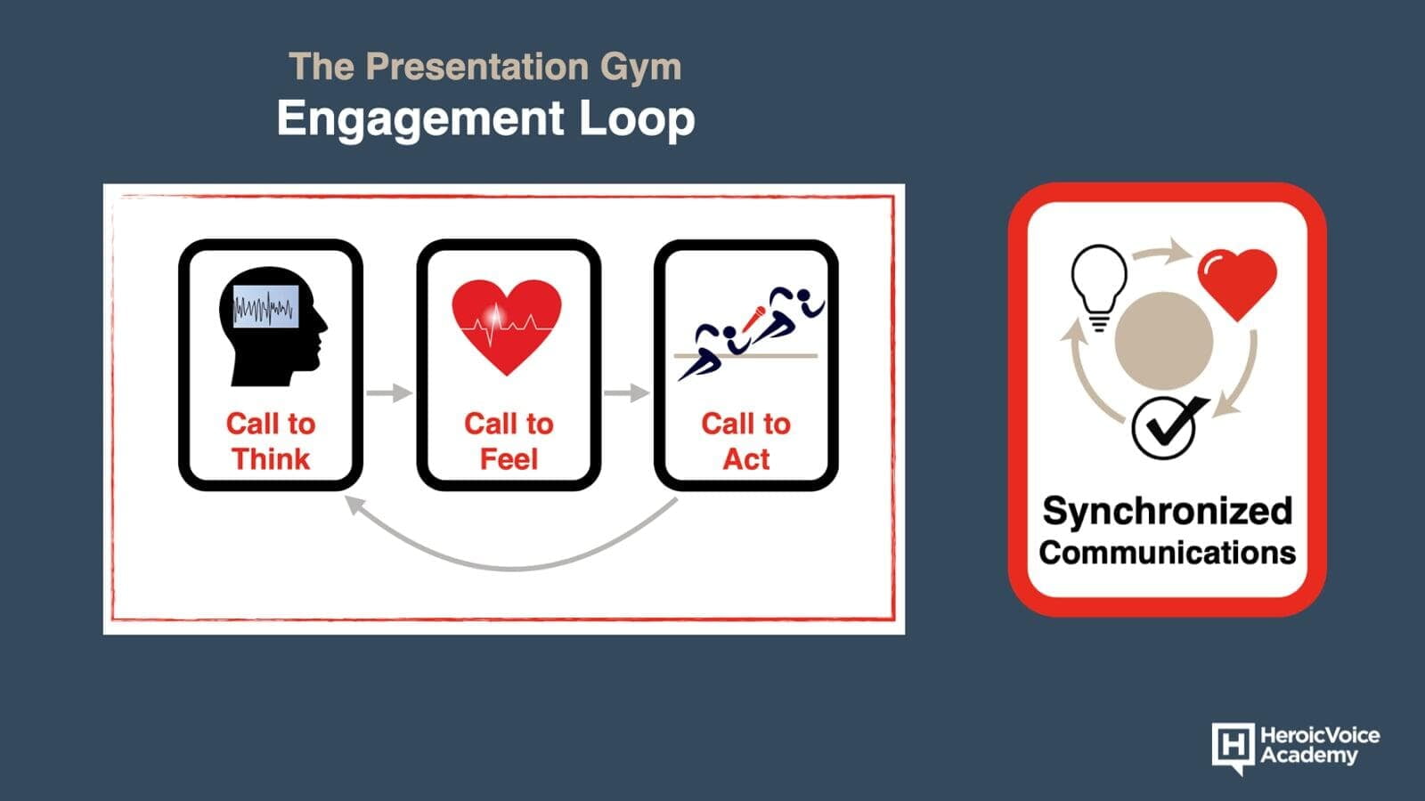 The Engagement Loop